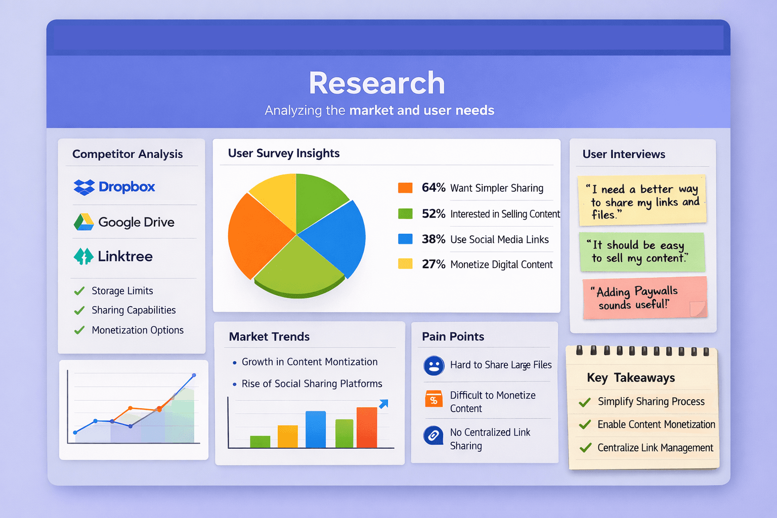 Sharevoo Research Findings