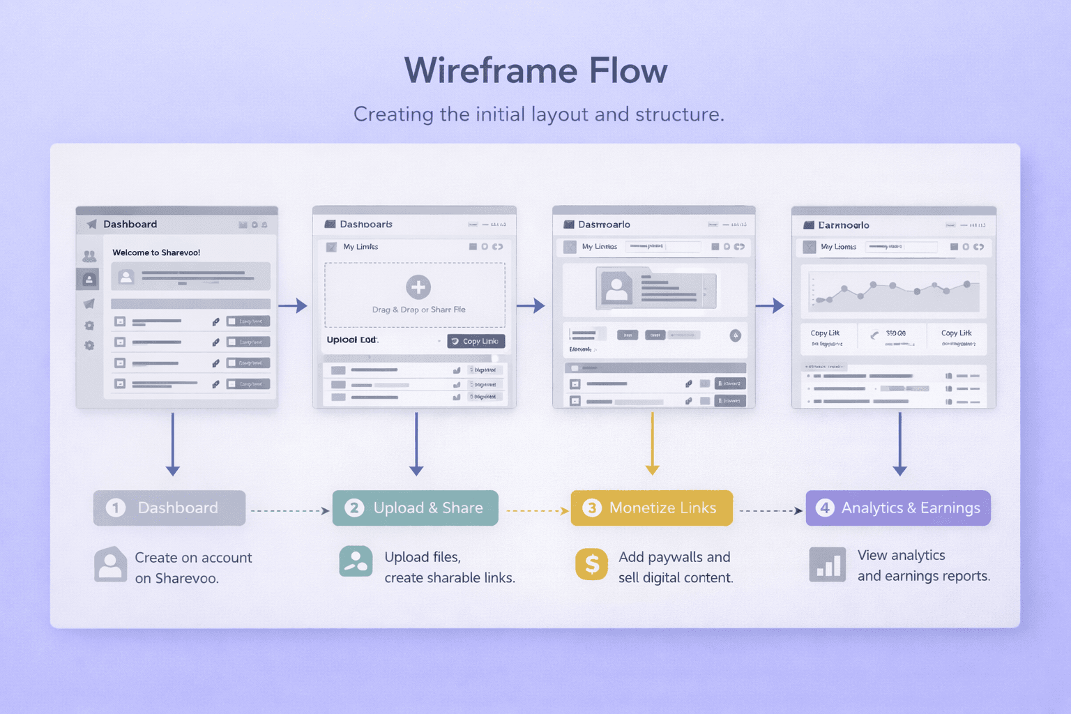 Sharevoo Wireframes and Design Structure